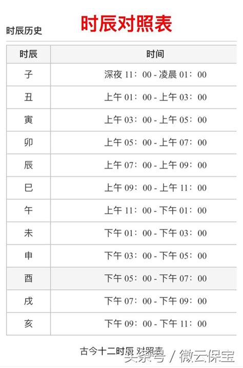 十二時辰表|十二時辰對照表，十二時辰查詢